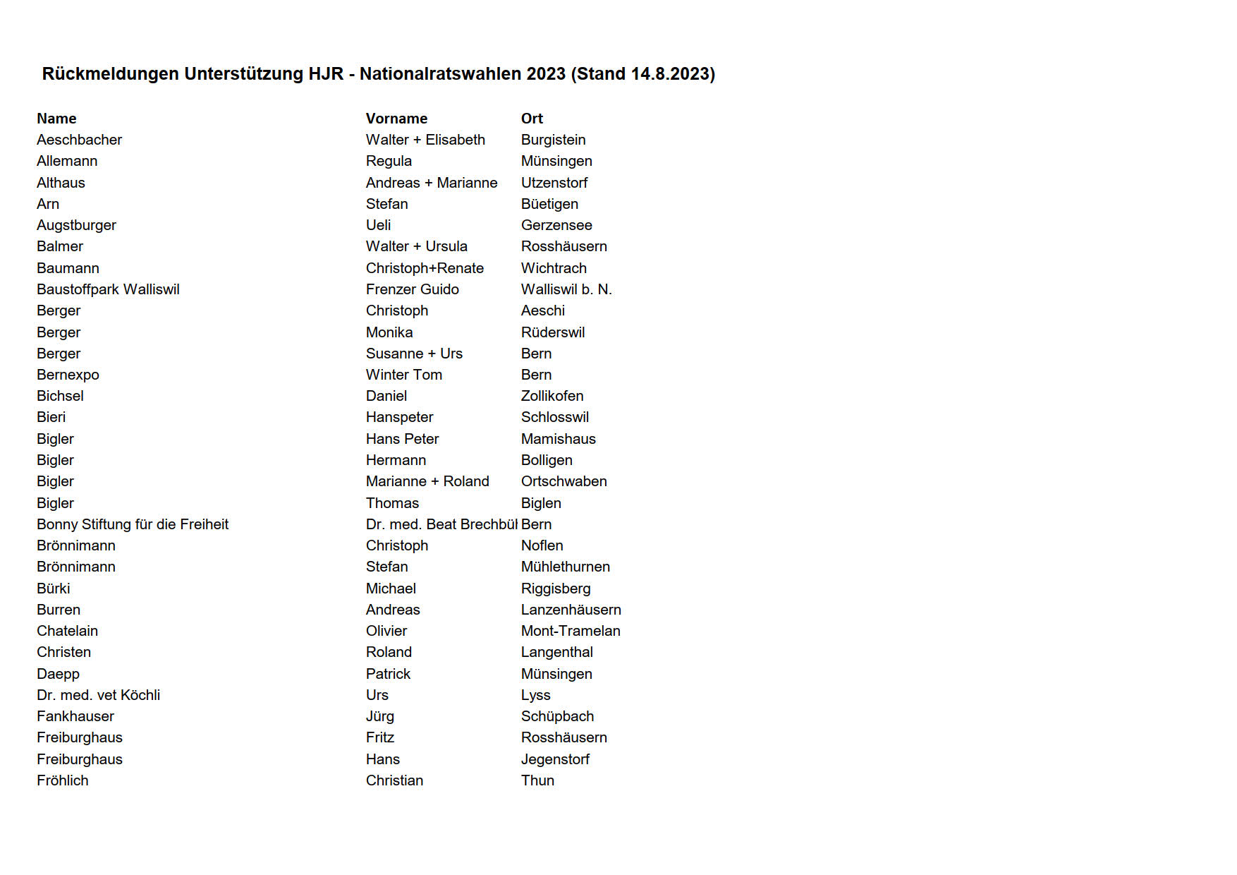 Auswertung Rückmeldungen Unterstützung HJR HP 14.8.2023 0027829 1